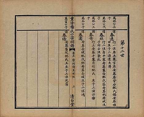 贵州[杨姓] 重修杨氏小宗祠谱五卷 — 清咸丰七年（1857）_五.pdf