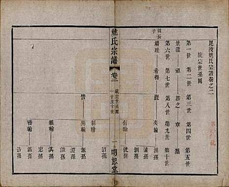 江苏[姚姓] 毘陵姚氏宗谱三十卷首一卷 — 清同治十一年（1872）_二.pdf