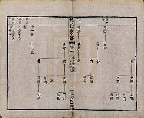 江苏[姚姓] 毘陵姚氏宗谱三十卷首一卷 — 清同治十一年（1872）_二.pdf