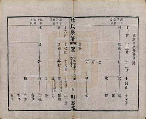 江苏[姚姓] 毘陵姚氏宗谱三十卷首一卷 — 清同治十一年（1872）_二.pdf