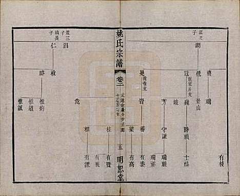 江苏[姚姓] 毘陵姚氏宗谱三十卷首一卷 — 清同治十一年（1872）_二.pdf