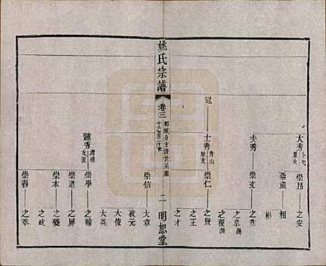 江苏[姚姓] 毘陵姚氏宗谱三十卷首一卷 — 清同治十一年（1872）_三.pdf