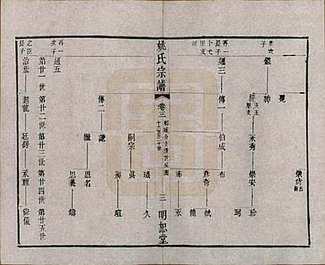 江苏[姚姓] 毘陵姚氏宗谱三十卷首一卷 — 清同治十一年（1872）_三.pdf