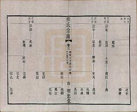 江苏[姚姓] 毘陵姚氏宗谱三十卷首一卷 — 清同治十一年（1872）_三.pdf