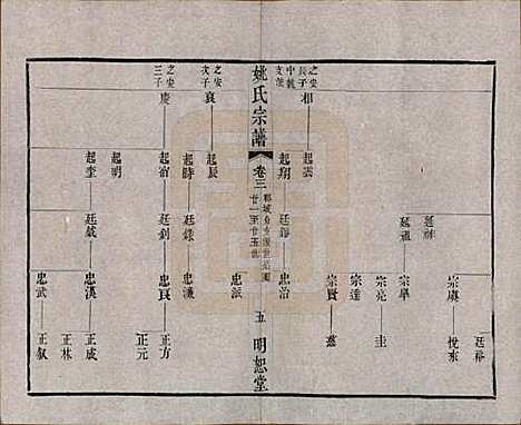 江苏[姚姓] 毘陵姚氏宗谱三十卷首一卷 — 清同治十一年（1872）_三.pdf