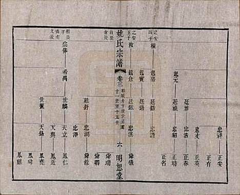 江苏[姚姓] 毘陵姚氏宗谱三十卷首一卷 — 清同治十一年（1872）_三.pdf