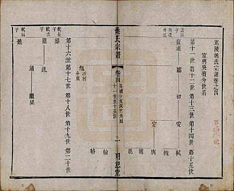 江苏[姚姓] 毘陵姚氏宗谱三十卷首一卷 — 清同治十一年（1872）_四.pdf