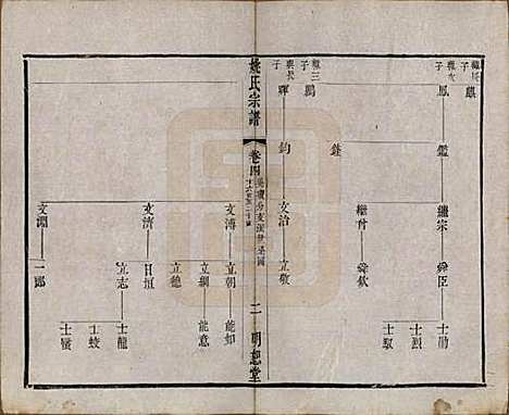 江苏[姚姓] 毘陵姚氏宗谱三十卷首一卷 — 清同治十一年（1872）_四.pdf