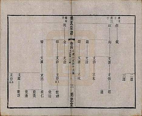 江苏[姚姓] 毘陵姚氏宗谱三十卷首一卷 — 清同治十一年（1872）_四.pdf