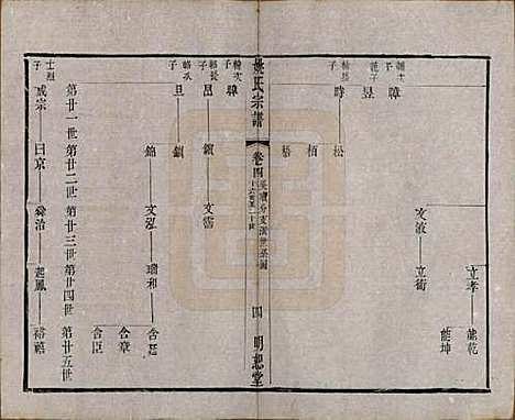 江苏[姚姓] 毘陵姚氏宗谱三十卷首一卷 — 清同治十一年（1872）_四.pdf