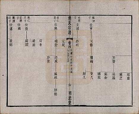 江苏[姚姓] 毘陵姚氏宗谱三十卷首一卷 — 清同治十一年（1872）_四.pdf