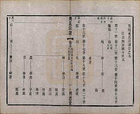 江苏[姚姓] 毘陵姚氏宗谱三十卷首一卷 — 清同治十一年（1872）_五.pdf