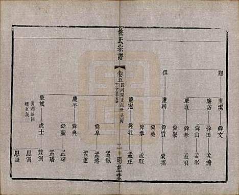 江苏[姚姓] 毘陵姚氏宗谱三十卷首一卷 — 清同治十一年（1872）_五.pdf