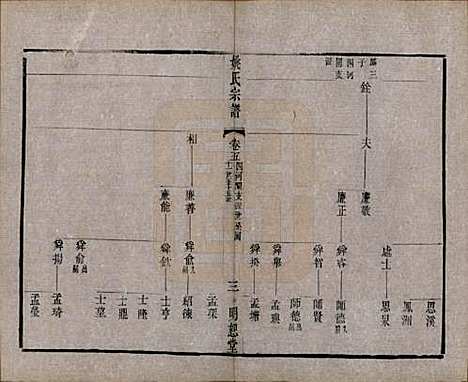 江苏[姚姓] 毘陵姚氏宗谱三十卷首一卷 — 清同治十一年（1872）_五.pdf