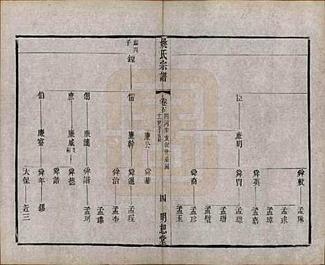 江苏[姚姓] 毘陵姚氏宗谱三十卷首一卷 — 清同治十一年（1872）_五.pdf