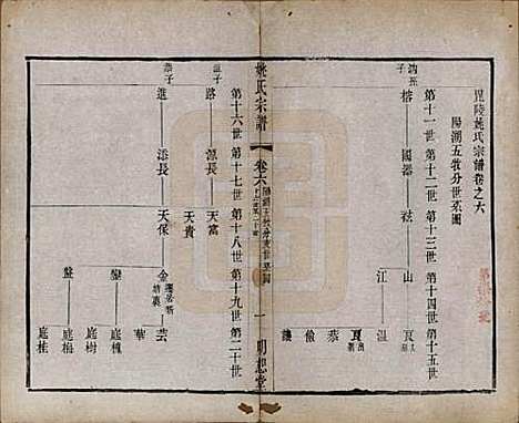 江苏[姚姓] 毘陵姚氏宗谱三十卷首一卷 — 清同治十一年（1872）_六.pdf