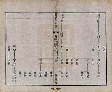 江苏[姚姓] 毘陵姚氏宗谱三十卷首一卷 — 清同治十一年（1872）_六.pdf