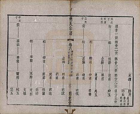 江苏[姚姓] 毘陵姚氏宗谱三十卷首一卷 — 清同治十一年（1872）_六.pdf