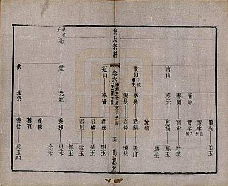 江苏[姚姓] 毘陵姚氏宗谱三十卷首一卷 — 清同治十一年（1872）_六.pdf