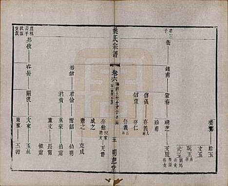 江苏[姚姓] 毘陵姚氏宗谱三十卷首一卷 — 清同治十一年（1872）_六.pdf