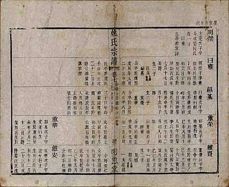 江苏[姚姓] 毘陵姚氏宗谱三十卷首一卷 — 清同治十一年（1872）_七.pdf