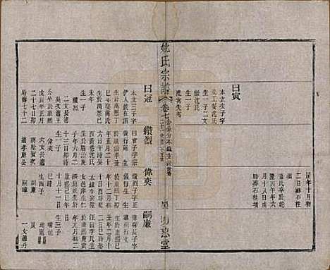 江苏[姚姓] 毘陵姚氏宗谱三十卷首一卷 — 清同治十一年（1872）_七.pdf