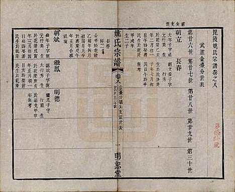 江苏[姚姓] 毘陵姚氏宗谱三十卷首一卷 — 清同治十一年（1872）_八.pdf