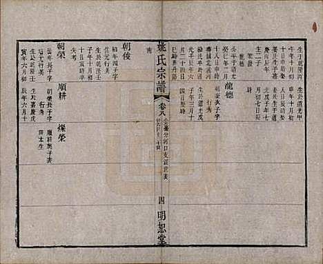 江苏[姚姓] 毘陵姚氏宗谱三十卷首一卷 — 清同治十一年（1872）_八.pdf