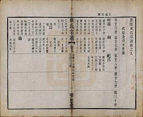 江苏[姚姓] 毘陵姚氏宗谱三十卷首一卷 — 清同治十一年（1872）_九.pdf