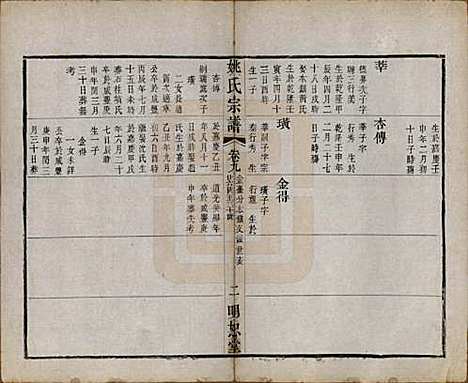 江苏[姚姓] 毘陵姚氏宗谱三十卷首一卷 — 清同治十一年（1872）_九.pdf