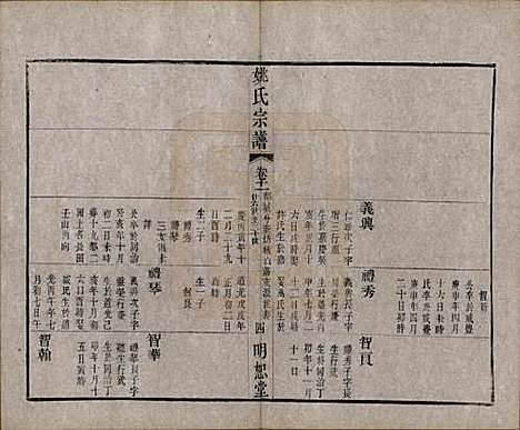 江苏[姚姓] 毘陵姚氏宗谱三十卷首一卷 — 清同治十一年（1872）_十一.pdf