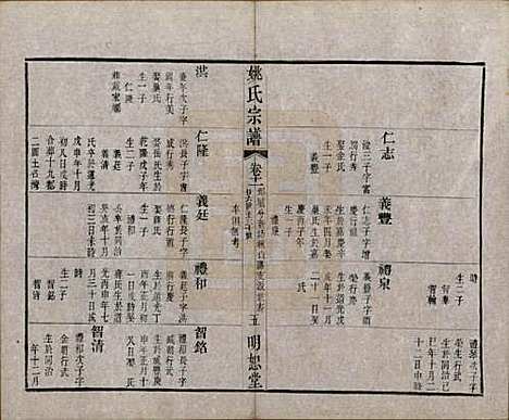 江苏[姚姓] 毘陵姚氏宗谱三十卷首一卷 — 清同治十一年（1872）_十一.pdf