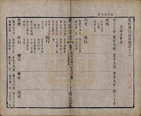 江苏[姚姓] 毘陵姚氏宗谱三十卷首一卷 — 清同治十一年（1872）_十二.pdf