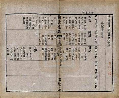 江苏[姚姓] 毘陵姚氏宗谱三十卷首一卷 — 清同治十一年（1872）_十三.pdf