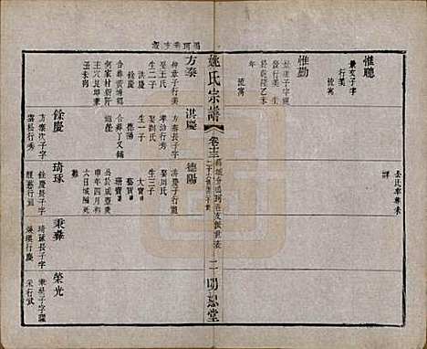 江苏[姚姓] 毘陵姚氏宗谱三十卷首一卷 — 清同治十一年（1872）_十三.pdf