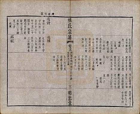 江苏[姚姓] 毘陵姚氏宗谱三十卷首一卷 — 清同治十一年（1872）_十三.pdf