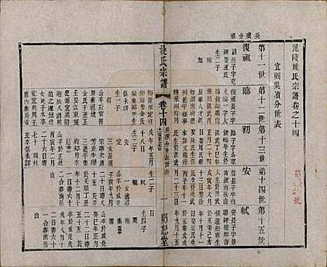 江苏[姚姓] 毘陵姚氏宗谱三十卷首一卷 — 清同治十一年（1872）_十四.pdf