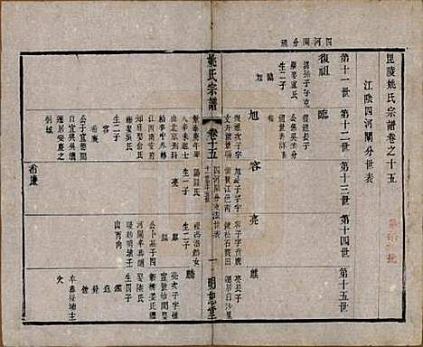 江苏[姚姓] 毘陵姚氏宗谱三十卷首一卷 — 清同治十一年（1872）_十五.pdf