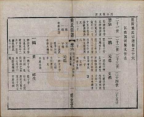 江苏[姚姓] 毘陵姚氏宗谱三十卷首一卷 — 清同治十一年（1872）_十六.pdf