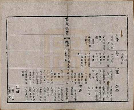 江苏[姚姓] 毘陵姚氏宗谱三十卷首一卷 — 清同治十一年（1872）_十六.pdf