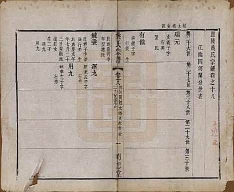 江苏[姚姓] 毘陵姚氏宗谱三十卷首一卷 — 清同治十一年（1872）_十八.pdf