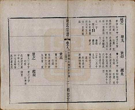 江苏[姚姓] 毘陵姚氏宗谱三十卷首一卷 — 清同治十一年（1872）_十八.pdf