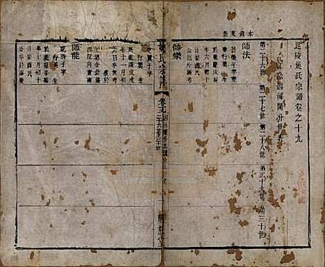 江苏[姚姓] 毘陵姚氏宗谱三十卷首一卷 — 清同治十一年（1872）_十九.pdf