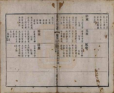 江苏[姚姓] 毘陵姚氏宗谱三十卷首一卷 — 清同治十一年（1872）_十九.pdf