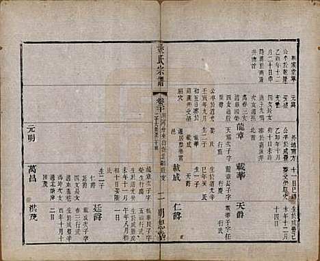 江苏[姚姓] 毘陵姚氏宗谱三十卷首一卷 — 清同治十一年（1872）_二十.pdf