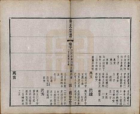 江苏[姚姓] 毘陵姚氏宗谱三十卷首一卷 — 清同治十一年（1872）_二十.pdf