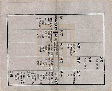 江苏[姚姓] 毘陵姚氏宗谱三十卷首一卷 — 清同治十一年（1872）_二十二.pdf