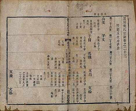 江苏[姚姓] 毘陵姚氏宗谱三十卷首一卷 — 清同治十一年（1872）_二十三.pdf