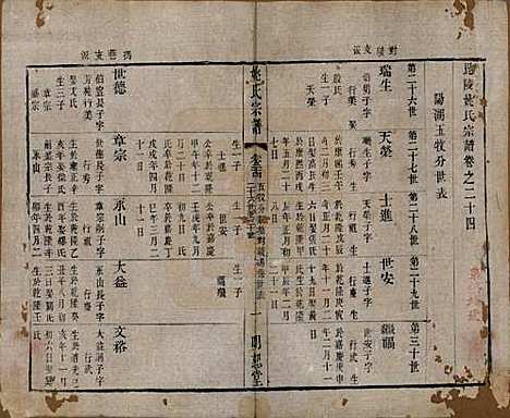 江苏[姚姓] 毘陵姚氏宗谱三十卷首一卷 — 清同治十一年（1872）_二十四.pdf