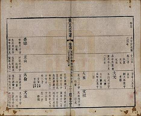 江苏[姚姓] 毘陵姚氏宗谱三十卷首一卷 — 清同治十一年（1872）_二十四.pdf